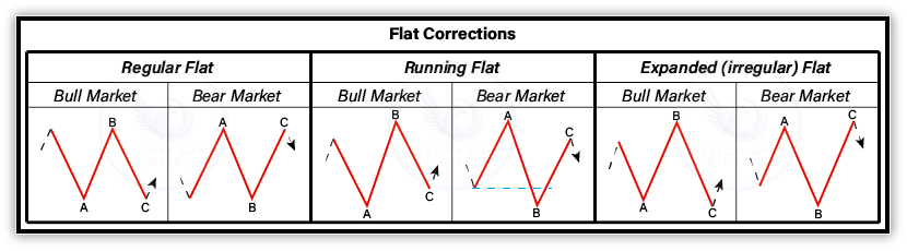 3.2 Flat (3-3-5)