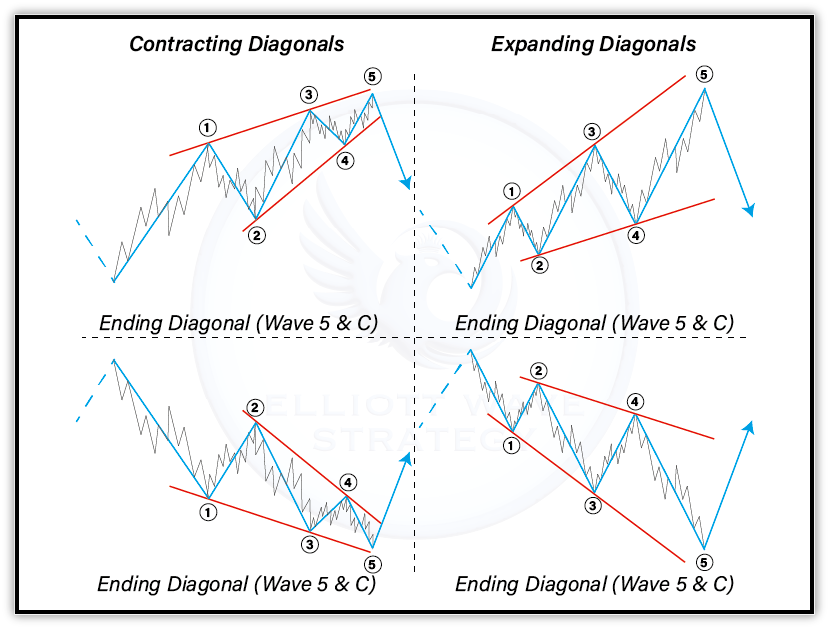 2.4 Ending Diagonal